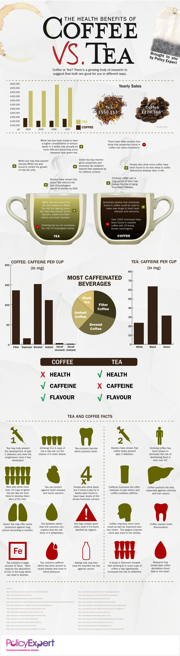 Coffee_vs_Tea_Infographic Coffee_vs_Tea_Infographic