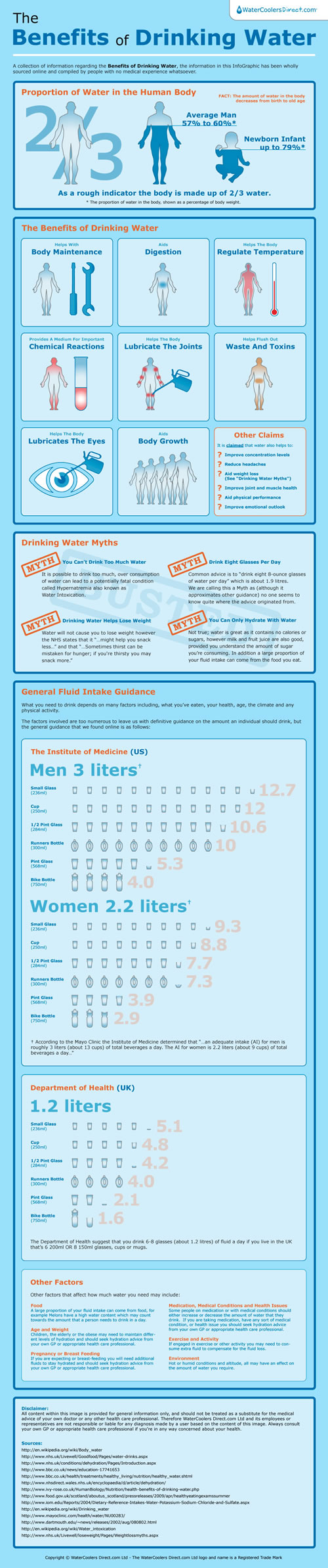 Benefits of Drinking Water 